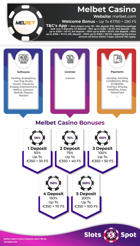 Melbet Ghana Betting Website - App and Benefit of approximately 3100 GHS